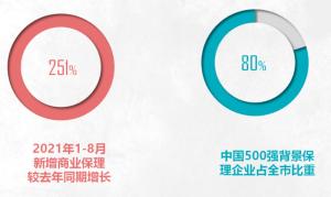 他们成立商业保理公司为集团供应链金融搭建综合服务平台