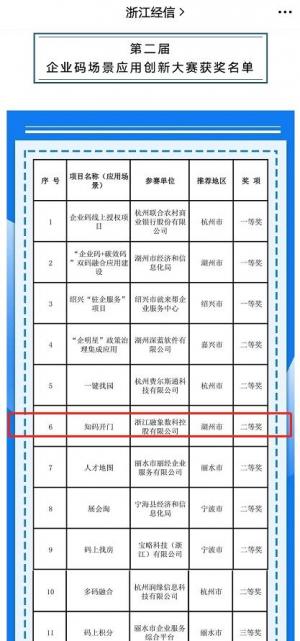 各地聚焦企业代码场景的应用创新和推广从推动企业服务数字化改革实现突破性进展