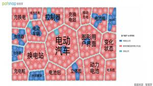 充电换电更有前景目前一个未解决的问题