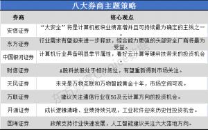 大安全将是计算机行业高增长和可持续发展确定的主线之一