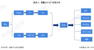 4.2021年聚酯整体价格高于2020年