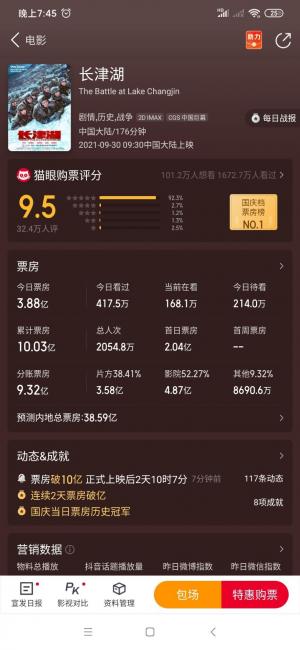 国庆档新片总票房达15亿!电影《长津湖》票房破10亿一骑绝尘总票房突破10亿