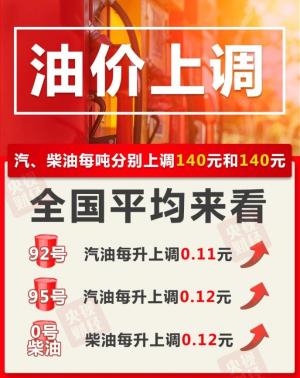 国内成品油价格上调加满一箱油将多花5.5元